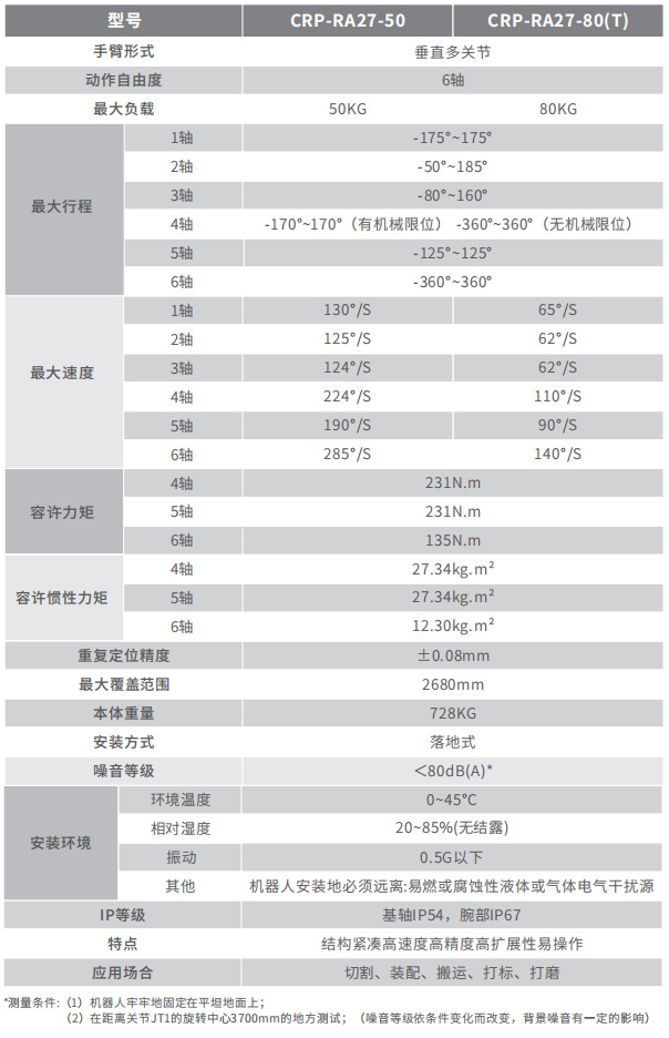 CRP-RA27-501.jpg